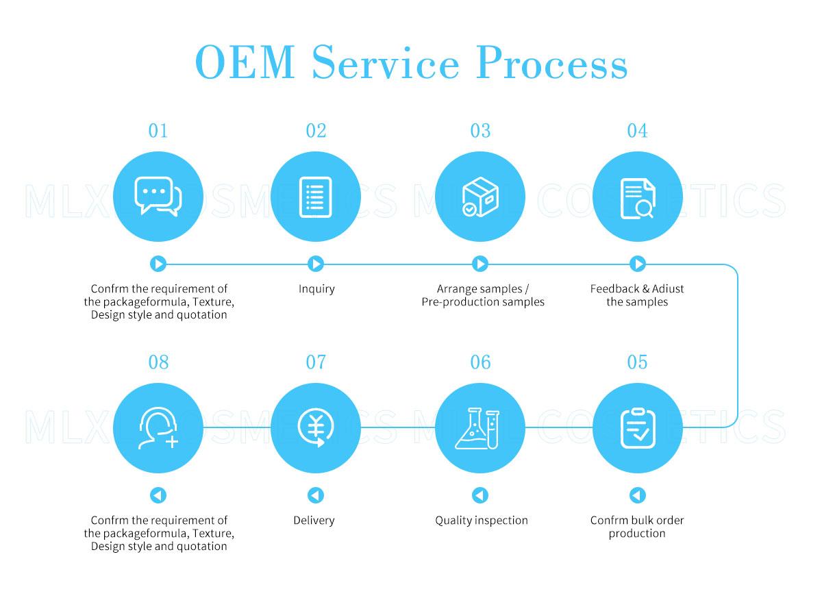 Cosmetics Customized Process Photo